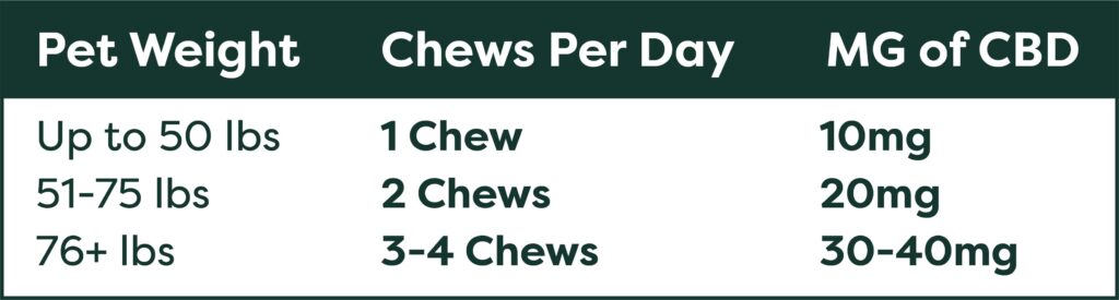 CBD Dog Chew Dosing Chart
